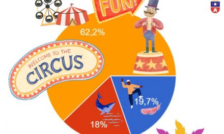 Telde elige el circo como alegoría del Carnaval 2024